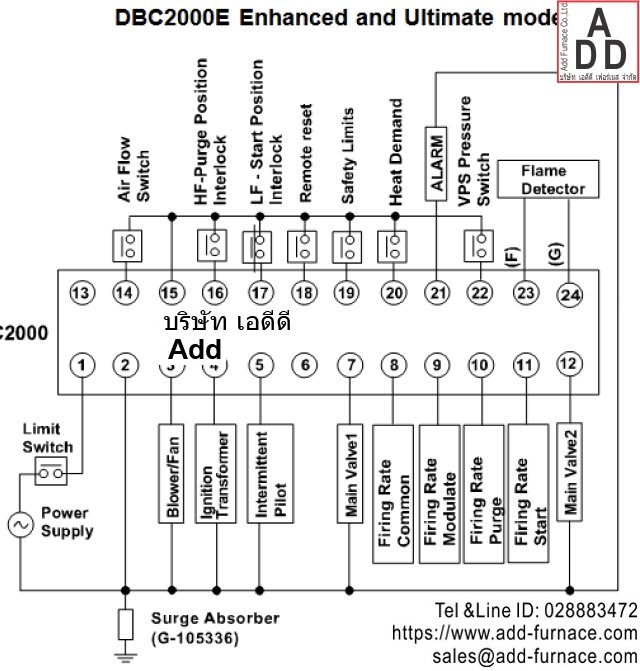 Honeywell DBC2000 Digital Burner Controller (4)